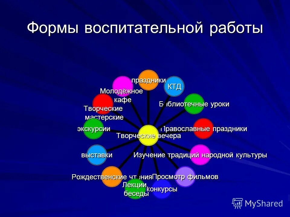 Активные формы воспитания