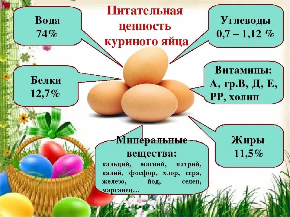 Белок в 100 гр яйца. Витамины содержащиеся в яйцах. Витамины в яйце курином. Яйцо полезные вещества. Питательные вещества яйца.