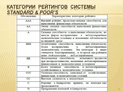 Система рейтингов игр