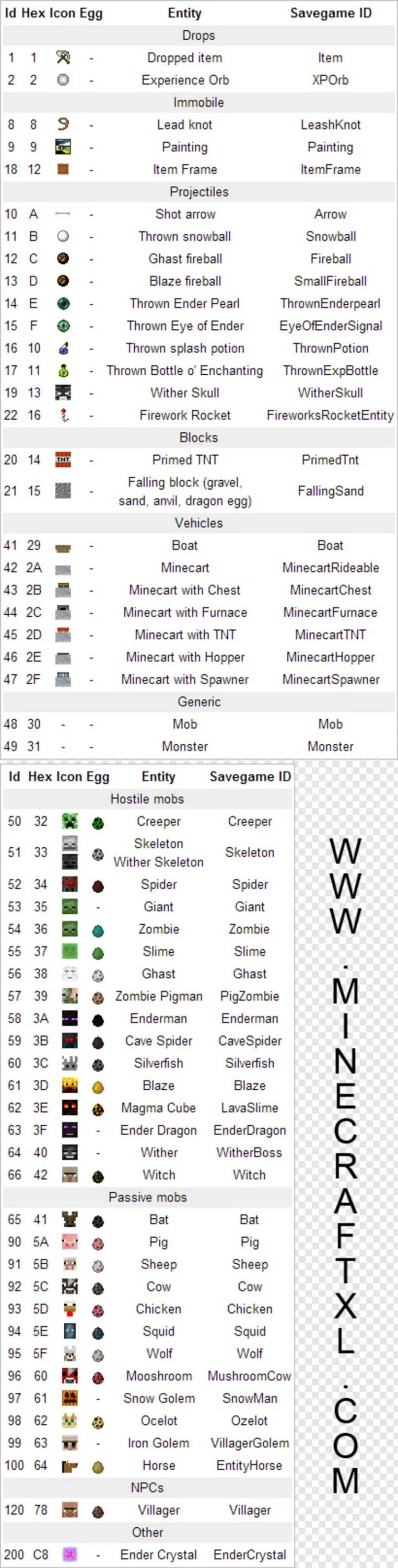 Entity data minecraft