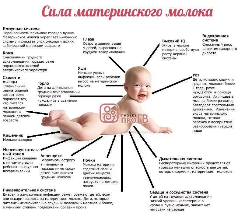 Почему ребенку после