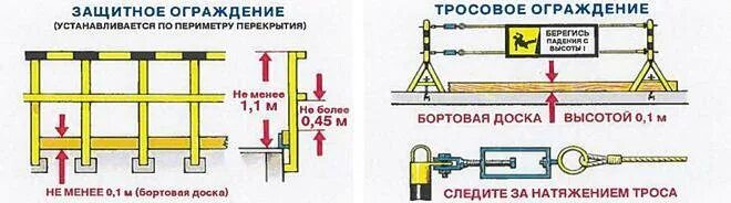 Какая должна быть высота защитных ограждений. Ограждения защитные страховочные сигнальные. Схема сигнального ограждения рабочей зоны. Схема монтажа сигнального ограждения. Схема сигнального ограждения опасной зоны.