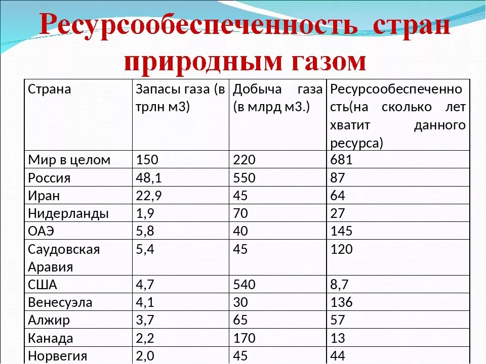 Соотношение между величиной запасов и размерами добычи