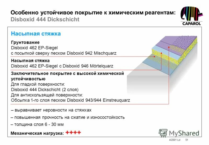 Ламинат износостойкий толщина. Балластная призма железнодорожного пути нормы. Классы слоев по толщине. Износостойкость линолеума по классам. Класс износостойкости ламината 33 что это.