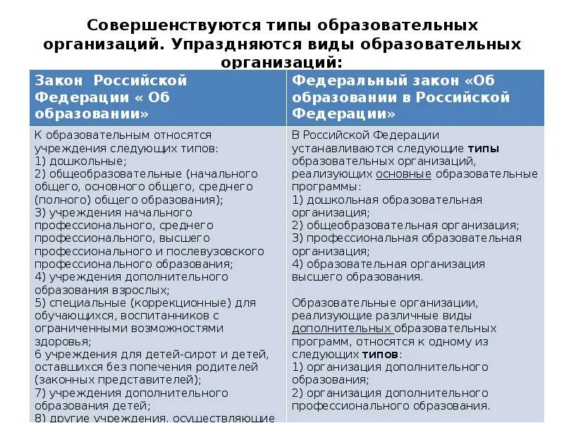 Федеральными законами создаются и упраздняются суды. Тип организации что это такое в образовании. 1992 году к учреждениям доп образования были отнесены. какой закон упраздняется. в каком порядке упраздняются муниципальные образования в россии.