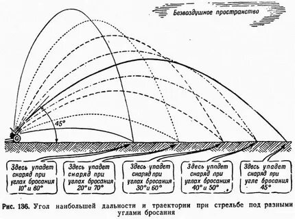 Траектория 45
