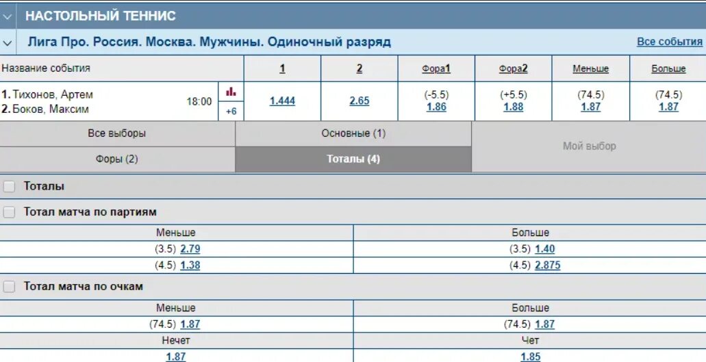 Тотал в теннисе. Что такое тотал в настольном теннисе. Настольный теннис ставка на тотал. Стратегия на тотал настольный теннис. Секретные ставки на настольный теннис.