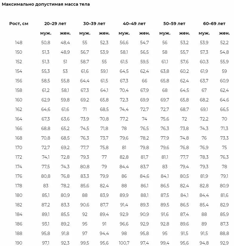 Таблица Егорова Левитского идеальный вес. Норма веса 182 см мужчина. Идеальный вес для мужчины при росте 182 см. Норма веса для роста 182 для мужчин.