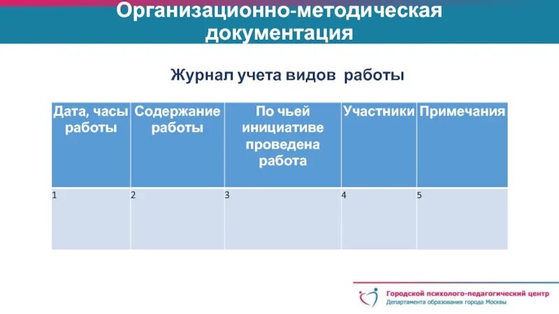 Преимущества для презентации. Информатизационный учет. Картотека учебников в школьной библиотеке. Монетизация льгот. Журнал учета организационно методической работы педагога психолога.