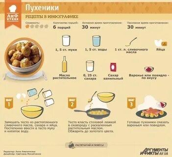 Легкие способ приготовления