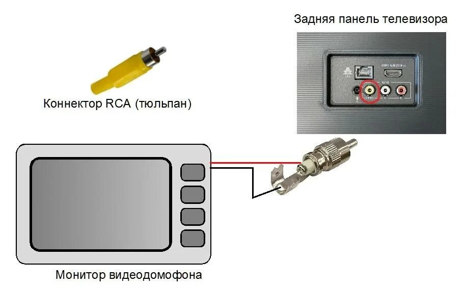 Как вывести камеру на телевизор. Схема подключения видеокамеры к телевизору через тюльпан. Схема подключения видеодомофона к телевизору. Схема подключения видеокамеры к монитору. Подключение камеры видеонаблюдения к телевизору через тюльпан.