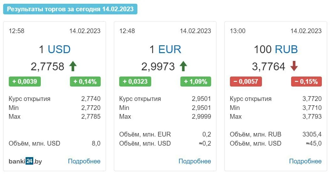 Курс рубля на 01.04 2025. Курс доллара. курсы валют в беларуси. курсы валют в белоруссии. курс доллара и евро на сегодня.