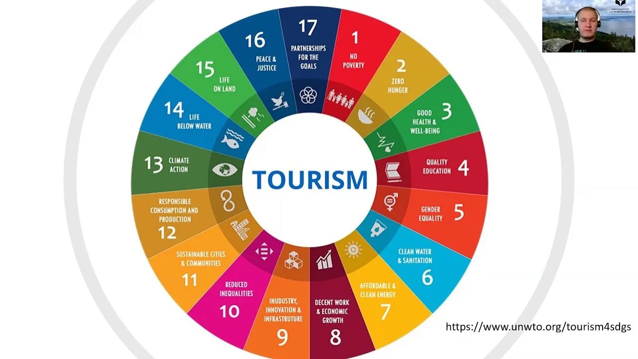 Sustainable tourism. Developing of Tourism. Sustainable Tourism Management. Sustainable Tourism Futures. Tourism and SDG.