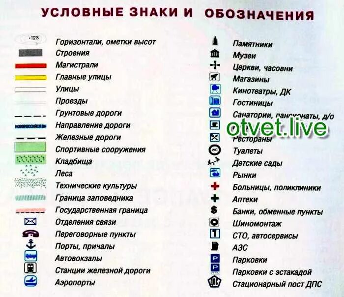 Условные обозначения на карте москвы. Обозначения на карте. Обозначение города на карте. Условные обозначения на карте города. Условные обозначения на контурных картах.