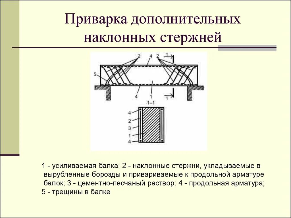 Трещины в растянутой зоне. Усиление опорных ребер плит покрытия. Продольные трещины жб балки. Наклонные стержни в ж.б. балке. Толщина арматуры усиления балки.