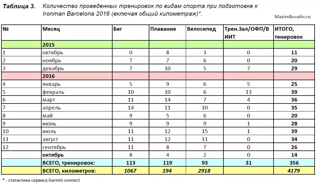 Таблица спортивных упражнений. Таблица тренировок. План тренировок таблица. Таблица спортивных тренировок. Пример таблицы для тренировок.