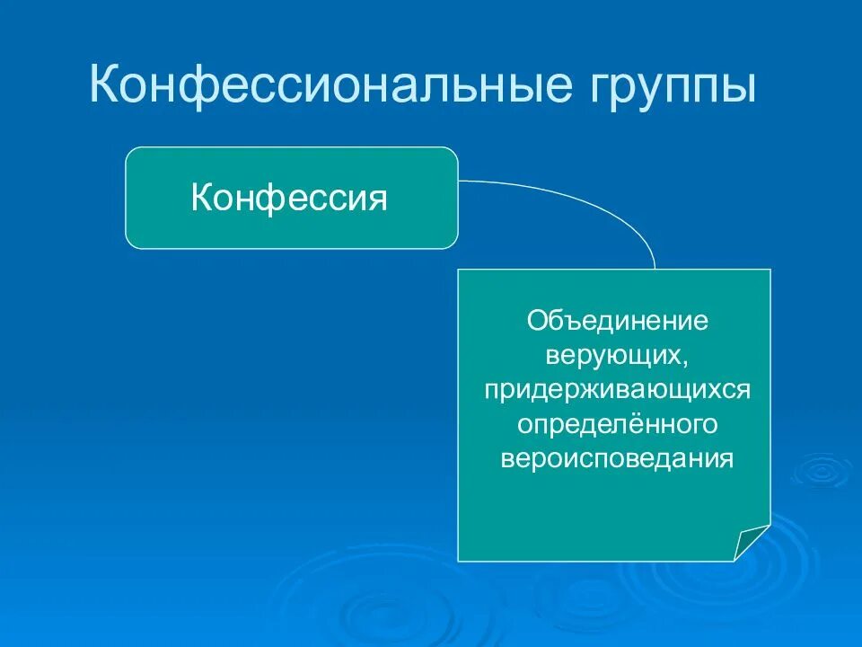 4 дайте собственное определение понятию конфессия