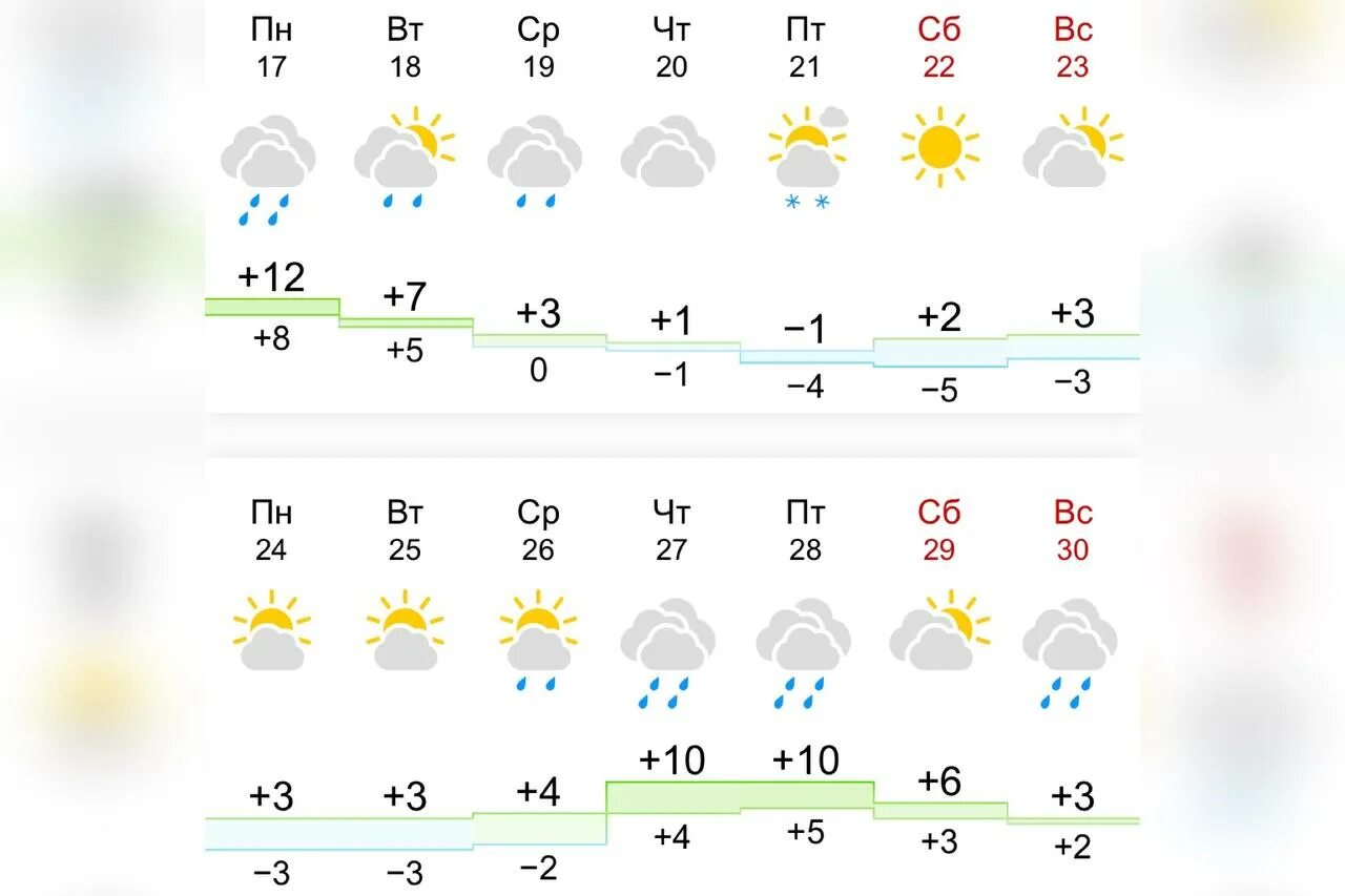Погода в самаре. Погода в самаре 7 июля 2024. Погода на ближайшие дни. Погода в самаре. Погода в самаре.
