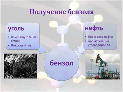 Бензол получение