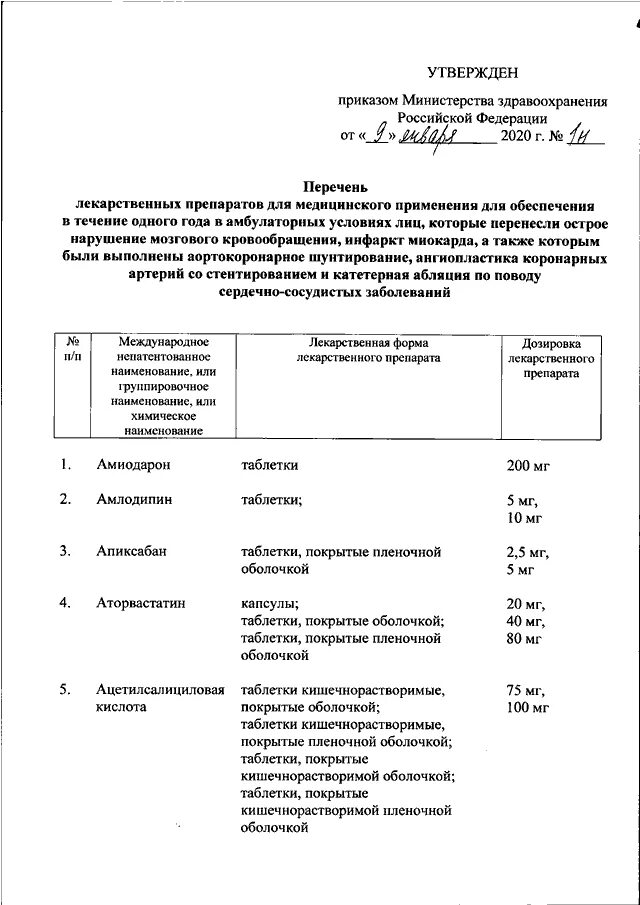 Лекарственные формы приказ минздрава. Приказ Минздрава России от 09 01 2020 1н. Приказ Министерства здравоохранения РФ от 09.01.2020 1 н. Приказ 1н Минздрав РФ от 09.01.2020. Приказ Министерства здравоохранения РФ от 9 января 2018 г n 1н.