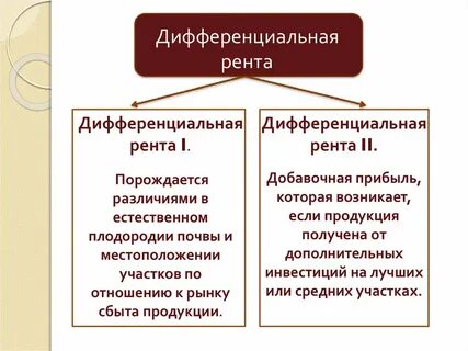 Отличие ренты