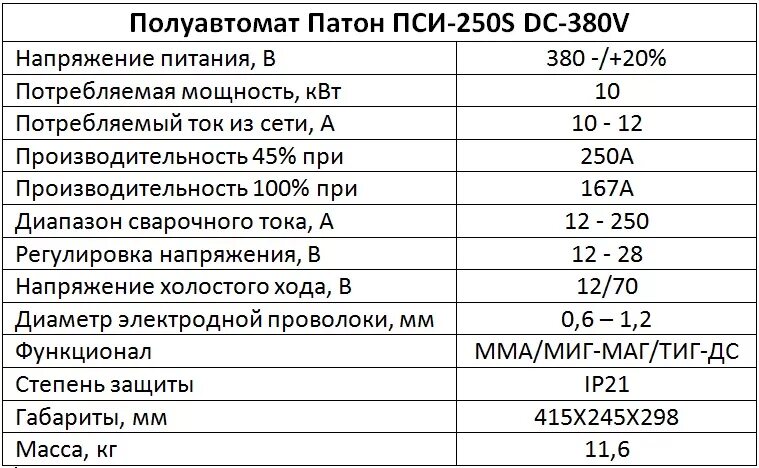 Сварочный аппарат ресанта 160 потребляемая мощность в квт. Сварочный аппарат ресанта 220 потребляемая мощность квт. Сколько киловатт потребляет сварочный. Ток потребления сварочного аппарата 220в. Инверторный сварочный аппарат ресанта саи 190, ток.