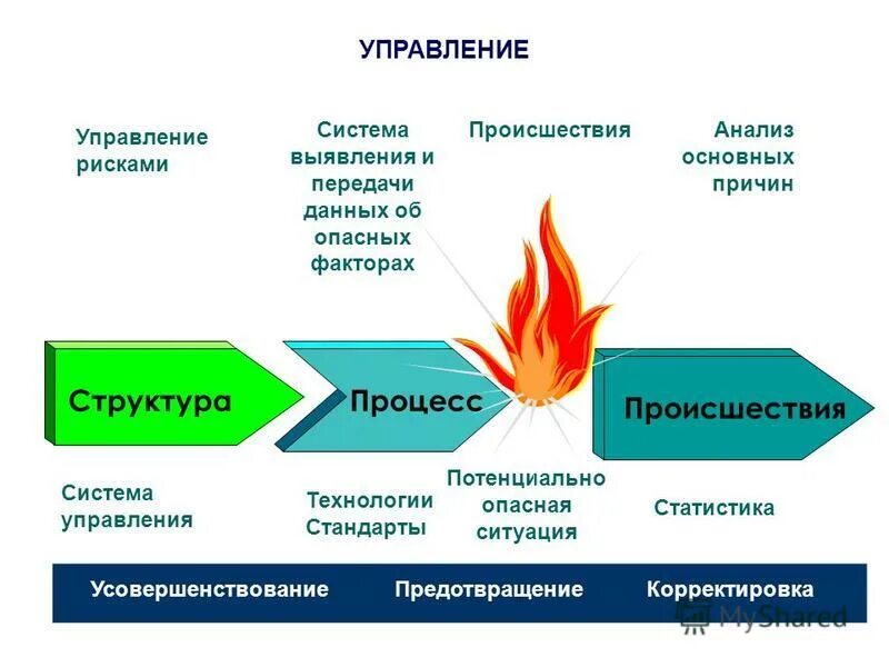 Курсы системам безопасности