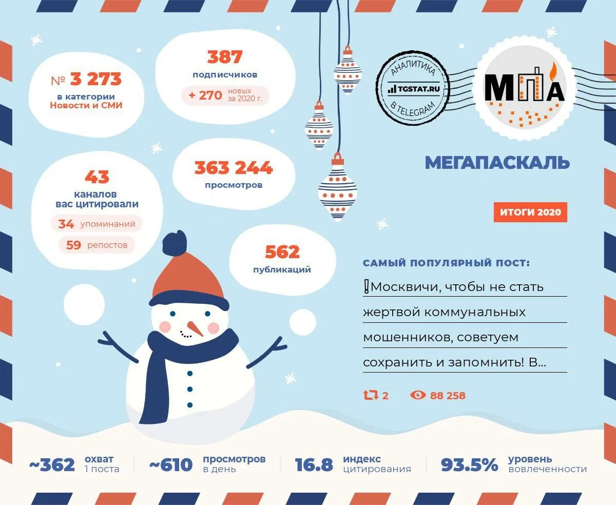Итоги года пост пример Чек-лист адуита профиля инст Маркетинг для малого бизнеса, Цифровой маркетинг, М