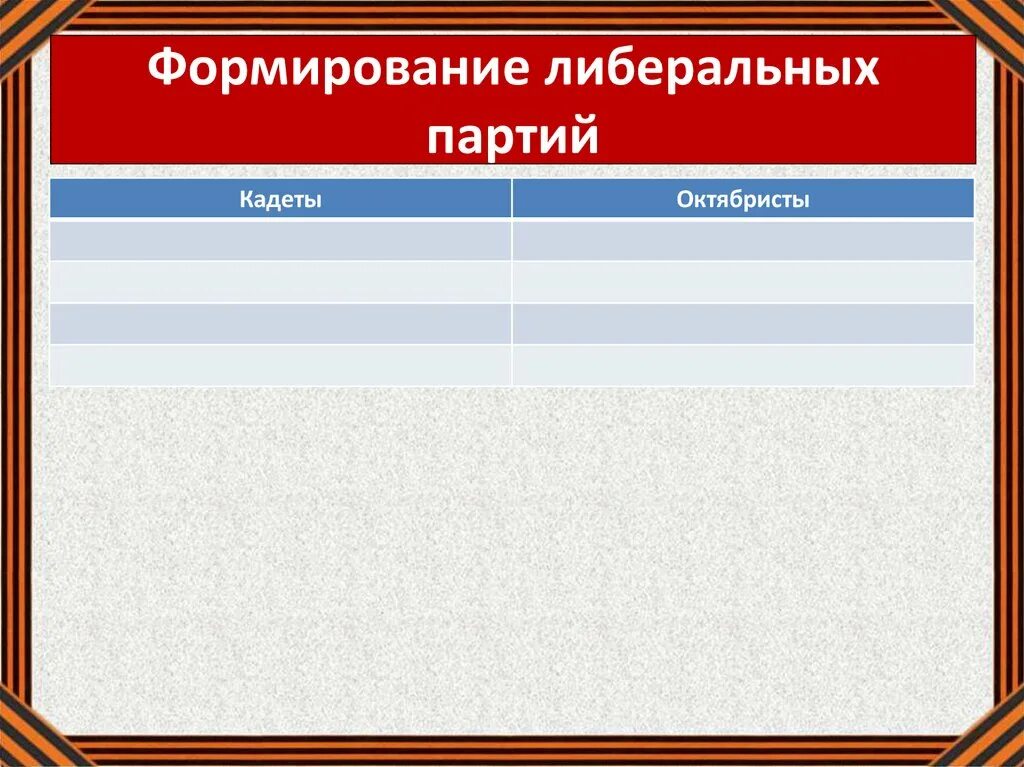 Чем различались программы кадетов и октябристов. Формирование либеральных партий кадеты и октябристы таблица. Формирование либеральных партий. Либеральные партии кадеты и октябристы. Либеральные партии кадеты и октябристы таблица.