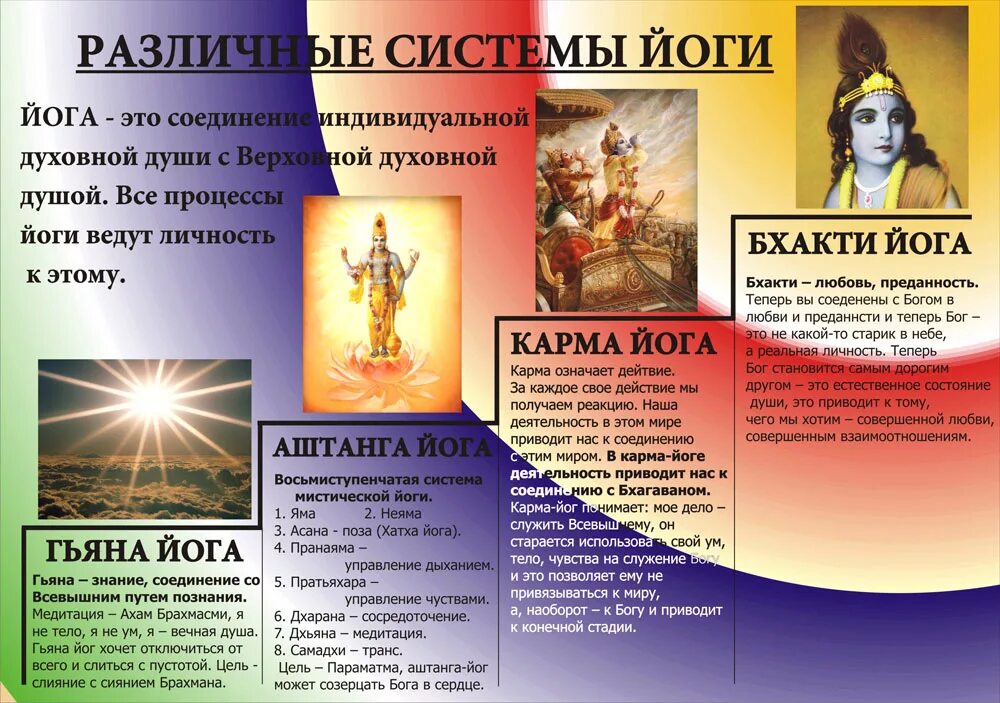 Йог раманантата. Джняна йога. Карма-йога. Путь карма-йоги. Недеяние карма йога.