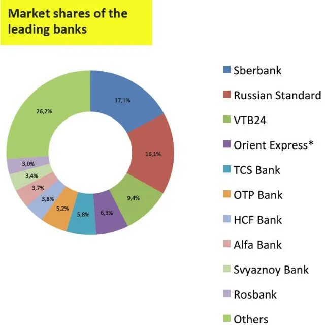 World market is. Market share. Russian Market. Share Market in Russia. Market share Henkel.