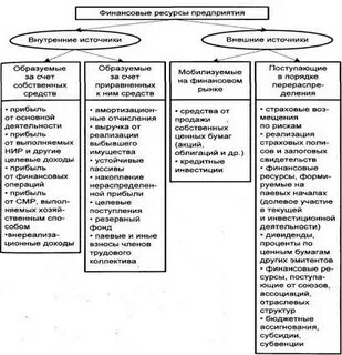 Источники финансирования кредитной организации