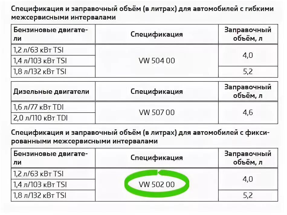 Шкода а5 допуски масла. Допуск масла Шкода 1.4.