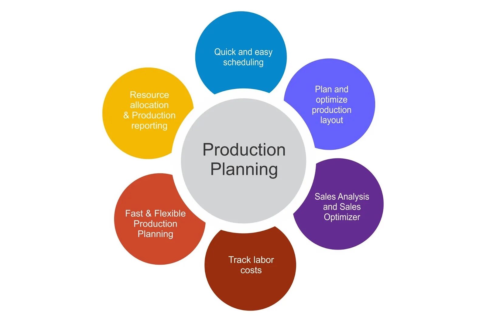 Production Plan. План постпродакшн. Production planning Management. Planning Department картинка.