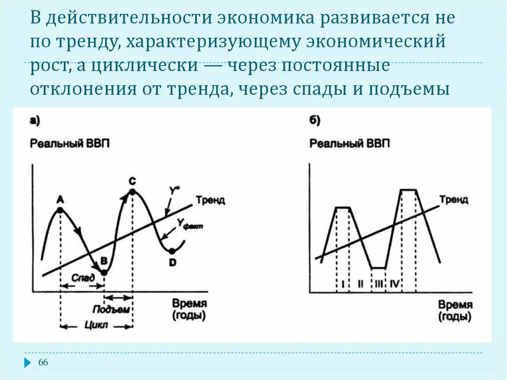 Экономическая тенденция 5. Циклически развивается экономика. Тренд экономического роста. Циклическое развитие. Цикличность развития экономики и экономический рост.