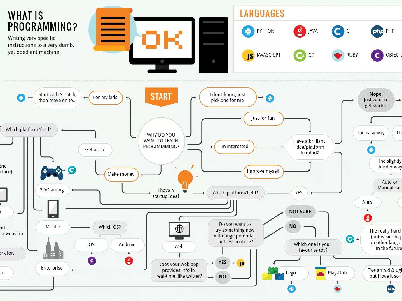 Programming languages pdf