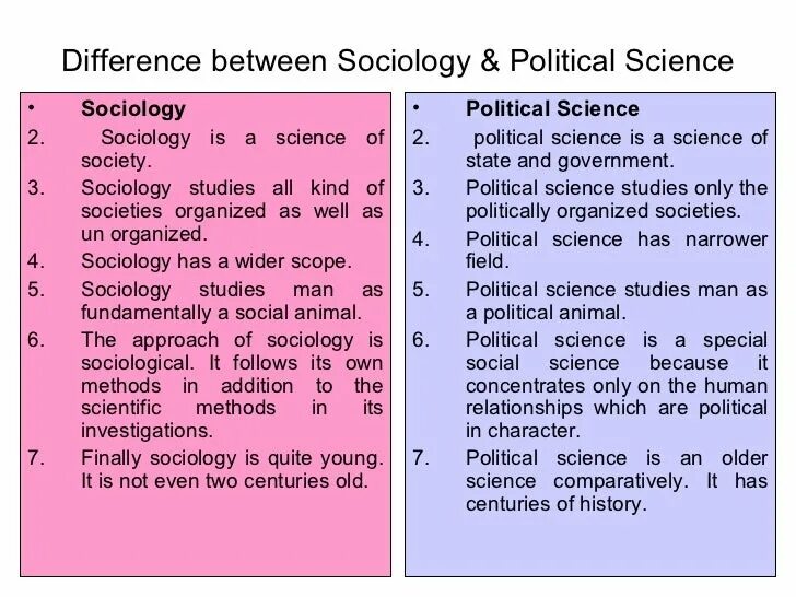 Methods of political science. Sociology and political sciences. what is sociology. political science scientific methods.