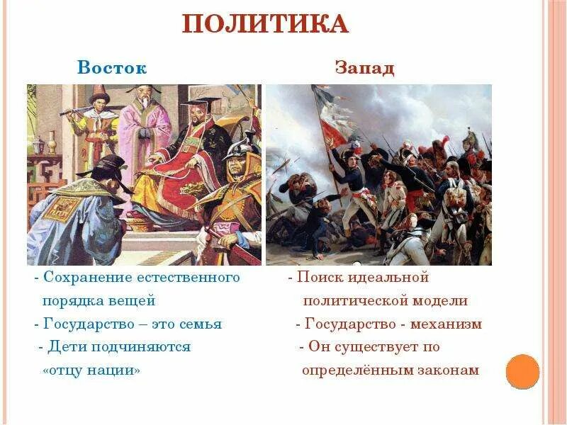 История страны запада и востока. Культура запада и востока философия. Разделение запада и востока. Культура востока и запада. История страны запада и востока.