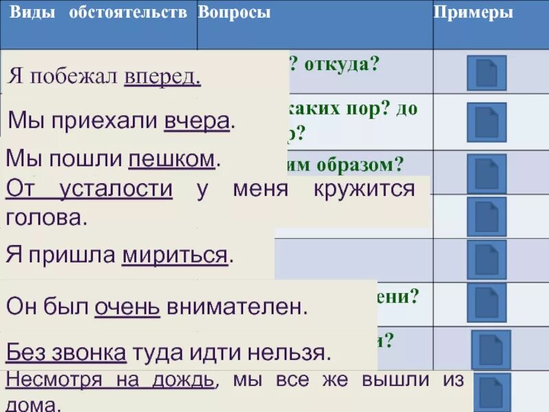 В виду особых обстоятельств. Виды обстоятельств с примерами. обстоятельство примеры. обстоятельство времени примеры. я побежал вперед мы приехали вчера.