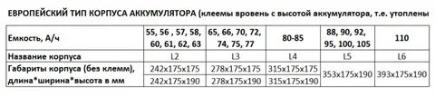 Акб размеры корпусов