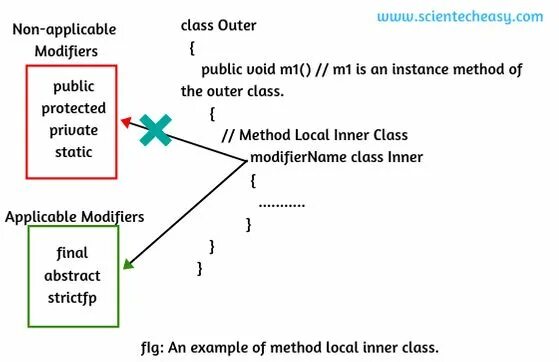 Local method