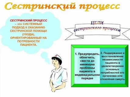 Сестринская оценка состояния