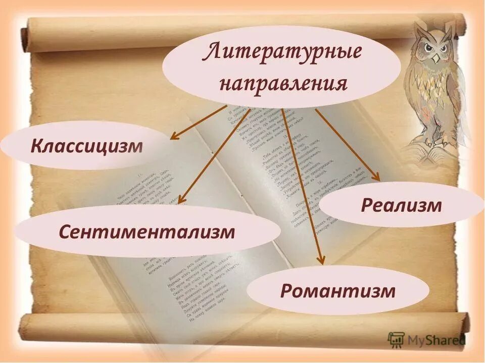 Классицизм реализм романтизм в литературе. Направления в литературе. Направленность в литературе. Литературные направления схема. Направления в литературе и искусстве.