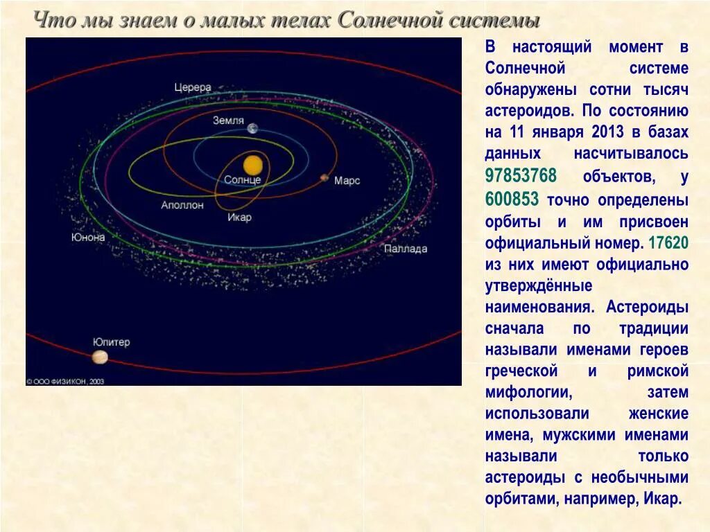 Самые большие тела солнечной системы. Малые тела солнечной системы 9 класс физика. Малые тела солнечной системы астрономия. Малые тела солнечной системы астероиды. Маленькие теле солнечной системы.