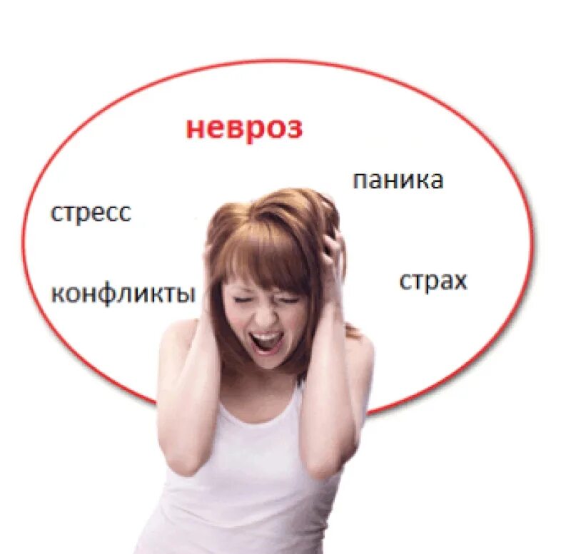 Идти невроз. Невроз. невроз и стресс. стресс и конфликт. неврозы и невротические расстройства.