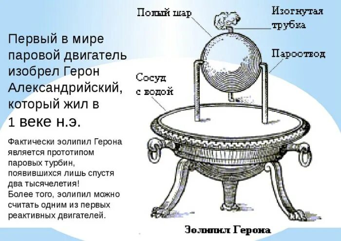 Эолипил Герона Александрийского. Герон Александрийский паровая машина. Герон Александрийский паровая турбина. Герон Александрийский (1 и 2 века). Герон александрийский изобретения