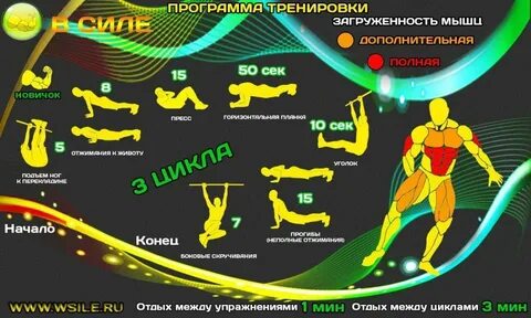Кроссфит для тренировок в зале