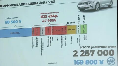 Пошлины на автомобили 2024