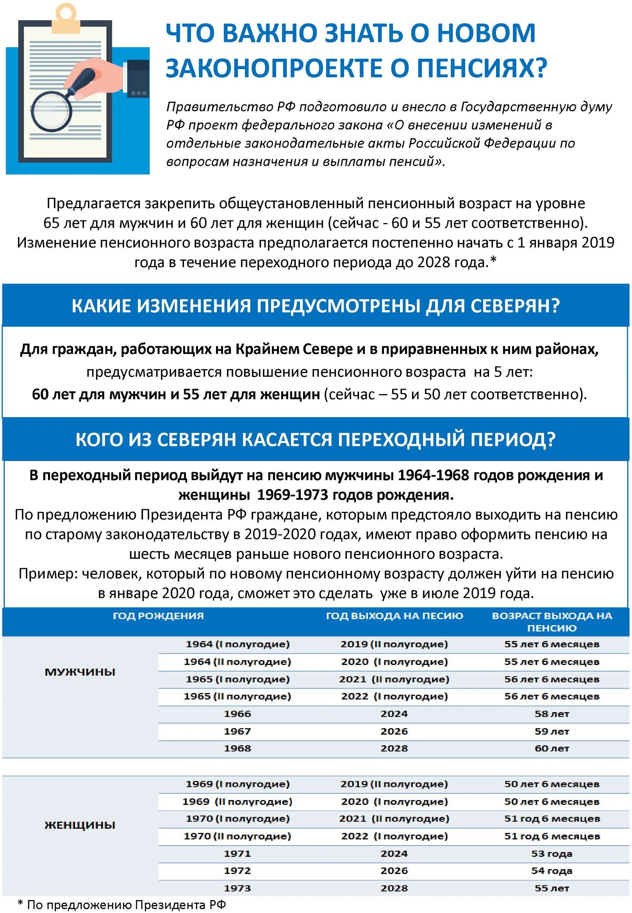 Изменения в пенсионном обеспечении в 2025 году