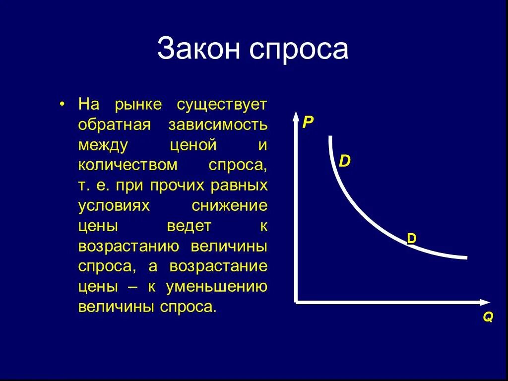 Закон спроса характеризует прямую зависимость. Закон спроса рынка. закон спроса существует. между ценой и спросом существует.